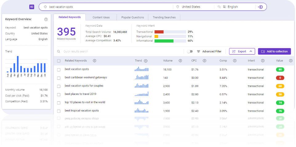 seo for pdf