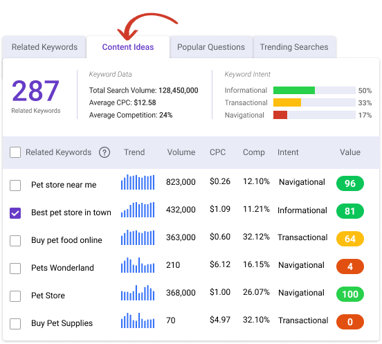 BiQ - World's First SEO Suite With Granular Cost Control