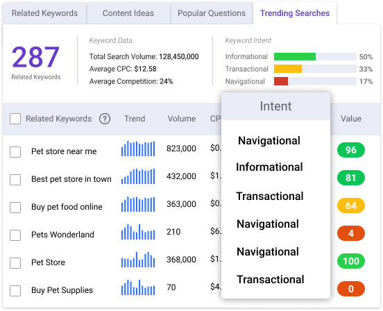 BiQ keyword research showing the search intent.