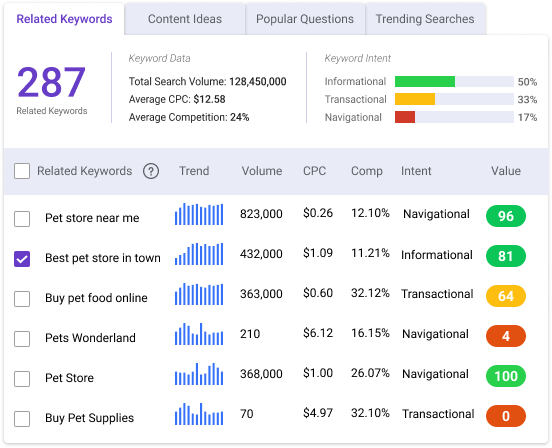 BiQ Keyword Intelligence