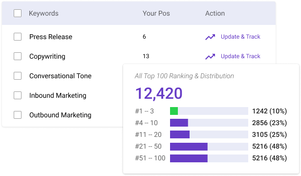 Rank Intellegence - BiQ