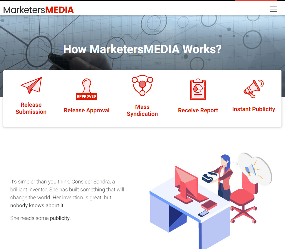 How MarketersMedia works 