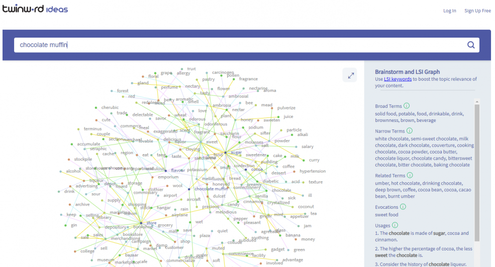 Using Twinword Ideas to find LSI keywords