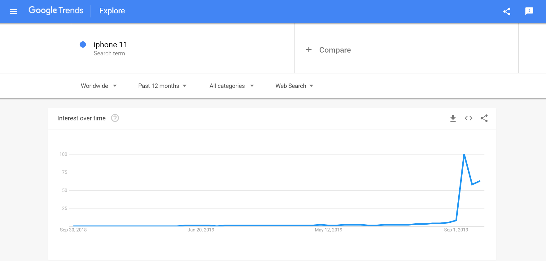 Google Trends Analysis Result Page