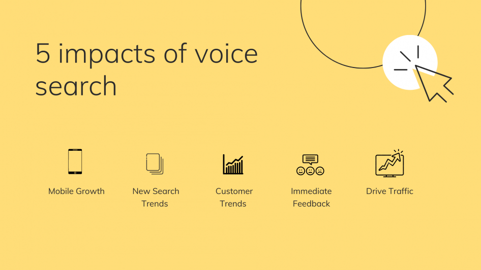 5 impacts of voice search; mobile growth, new search trends, customer trends, immediate feedback, drive traffic