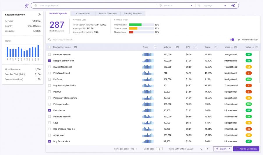 BiQ Closed Beta Launch Keyword Intelligence