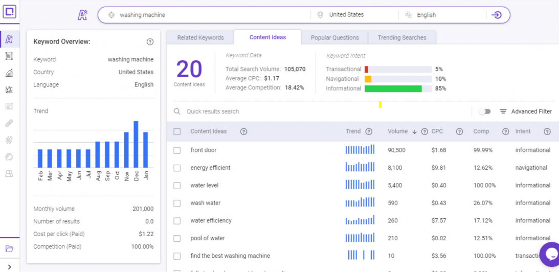 best free seo tool BiQ keyword intelligence content ideas