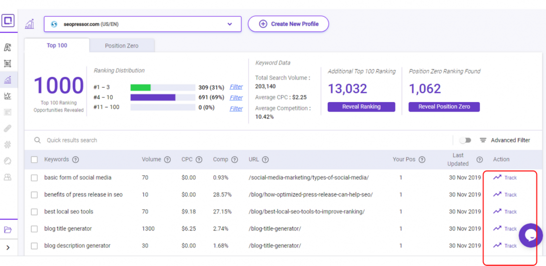 best free seo tool BiQ rank intelligence track keyword