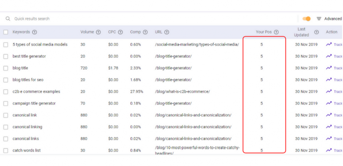 best free seo tool BiQ rank intelligence underperformed keywords