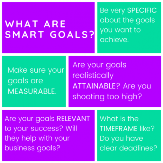 SMART Goal as the first content marketing strategy