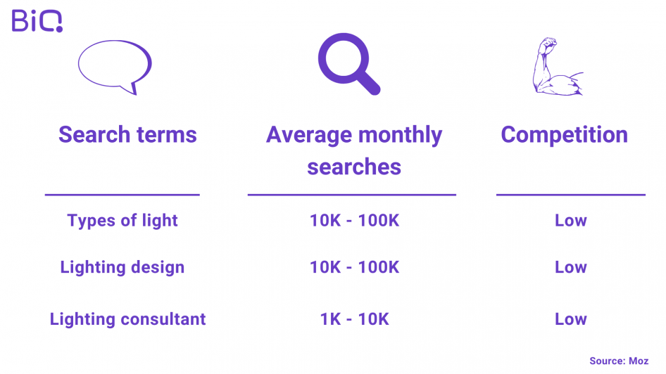 biq seo suite rank intelligence find keywords that you didn't know you're ranked for