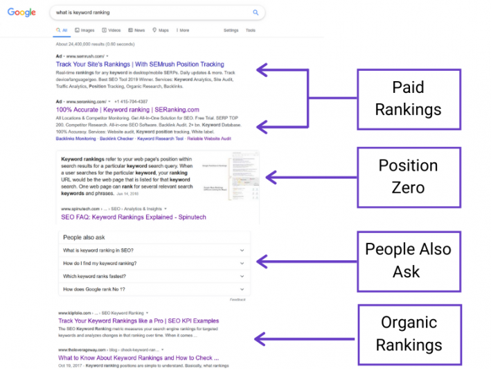 seo rank tracking