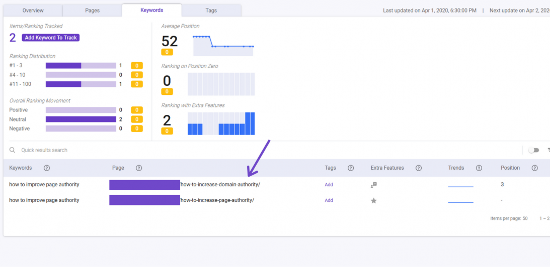 Rank Tracking: Track Your SEO Performance Like a Boss