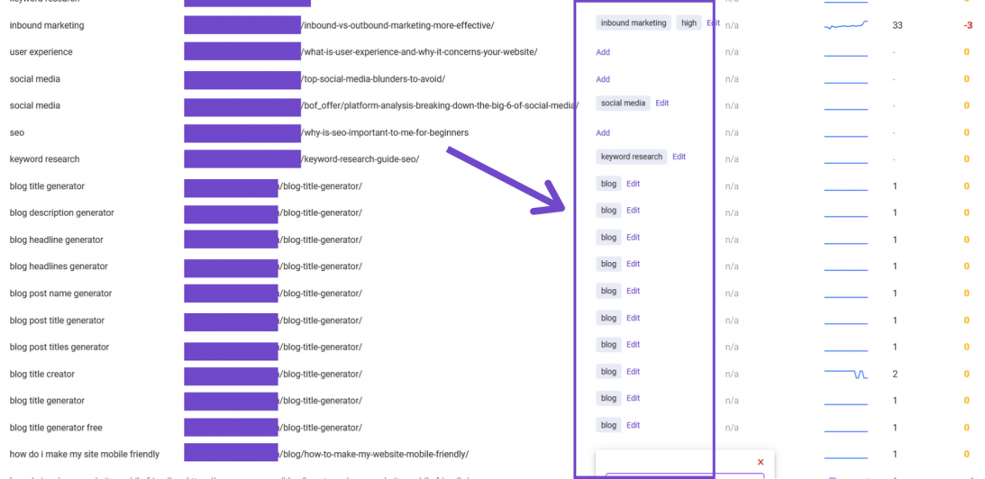 biq seo suite rank tracking grouping keywords with tags