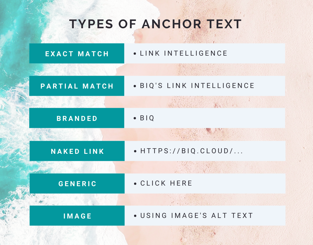 SEO Proof Anchor Text Strategy You Can Use in 2020