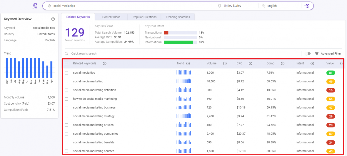 Use BiQ's Keyword Intelligence for keyword variation in your anchor text.