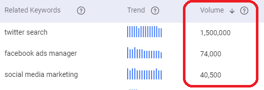 Search Volume - SEO Metrics