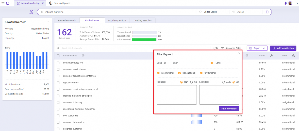 BiQ Keyword Intelligence