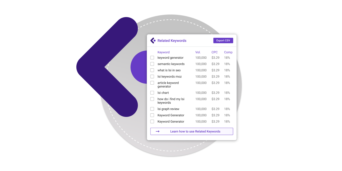 Get your search volume right from the SERP with LiveKeyword by BiQ