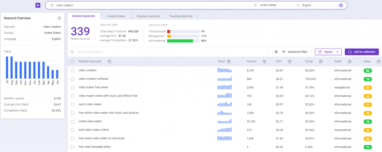 Use BiQ’s Keyword Intelligence to perform your keyword research.