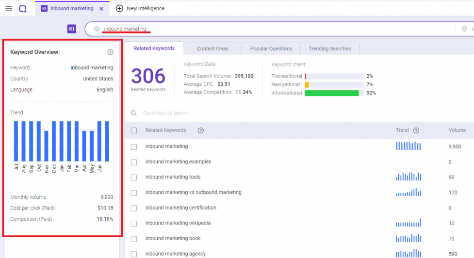 Metrics found in BiQ's Keyword intelligence module