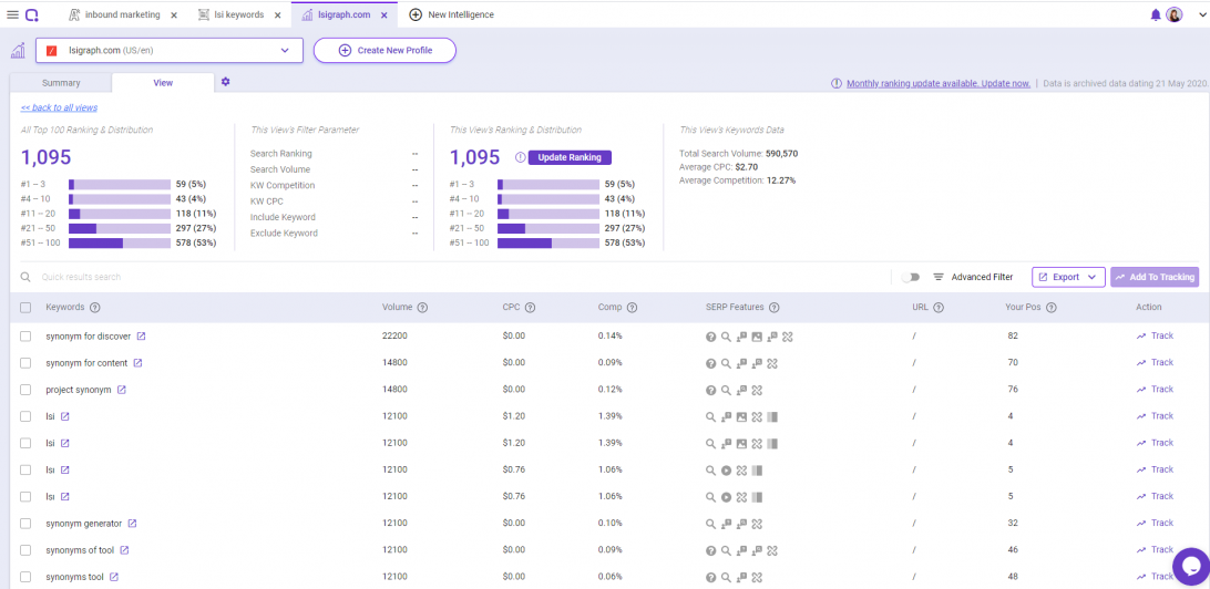 BiQ Closed Beta Launch Rank Intelligence