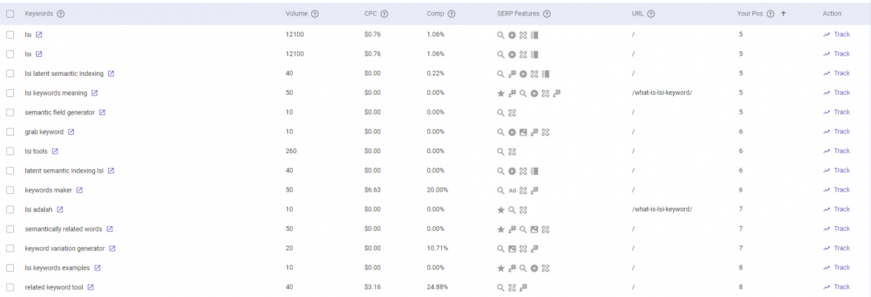 With filtered results, you'll know which top spots to fight for