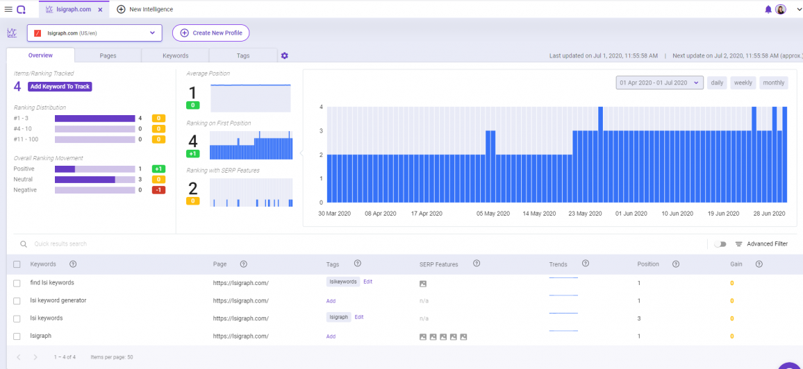 BiQ Closed Beta Launch Rank Tracking