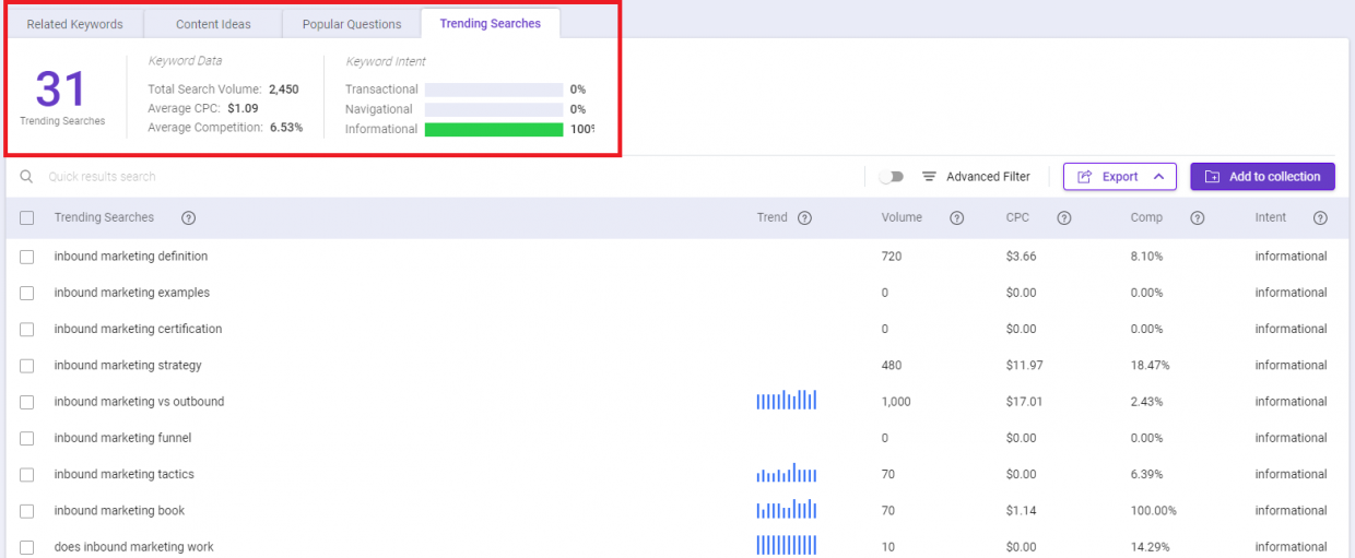 Overview of trending searches tab