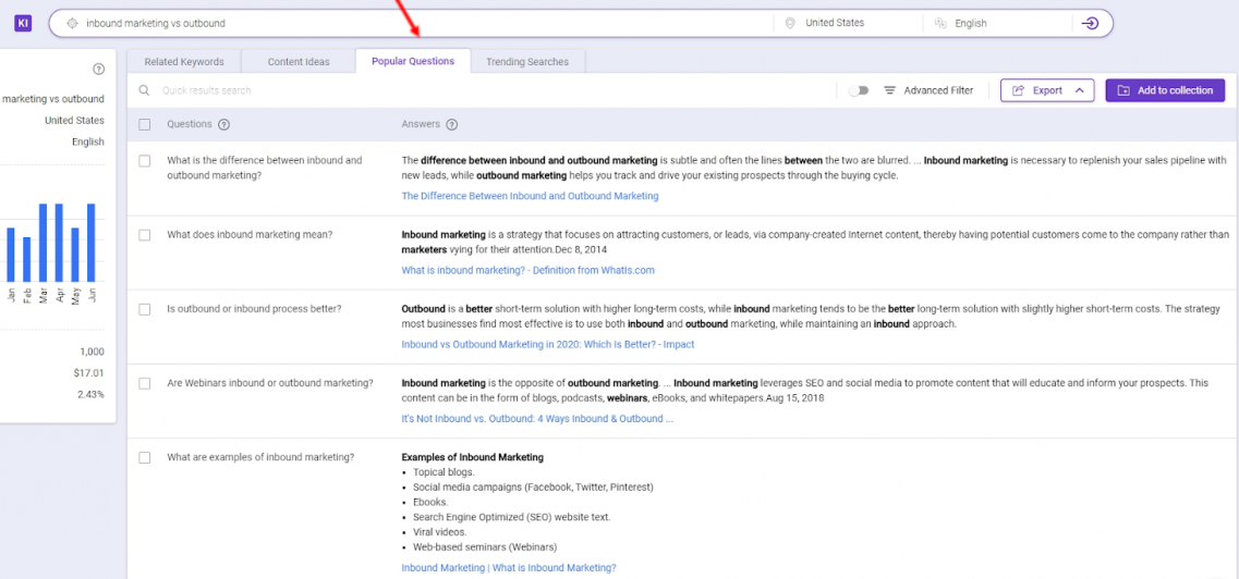 Keyword Intelligence popular questions tab