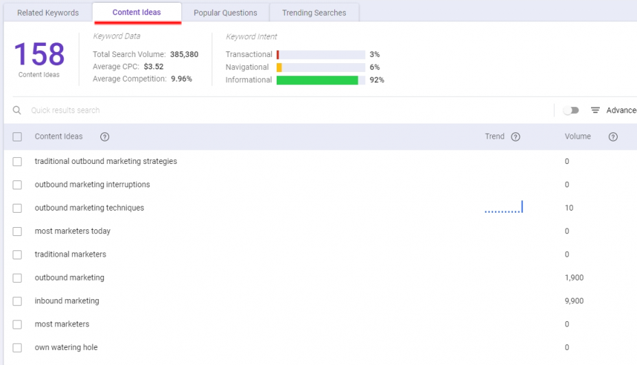Keyword Intelligence Content ideas overview