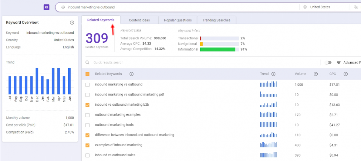 Keyword Intelligence related keywords tab