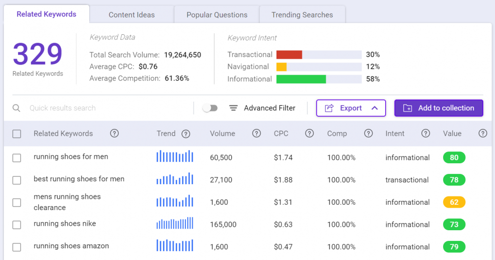 Understand keyword mapping