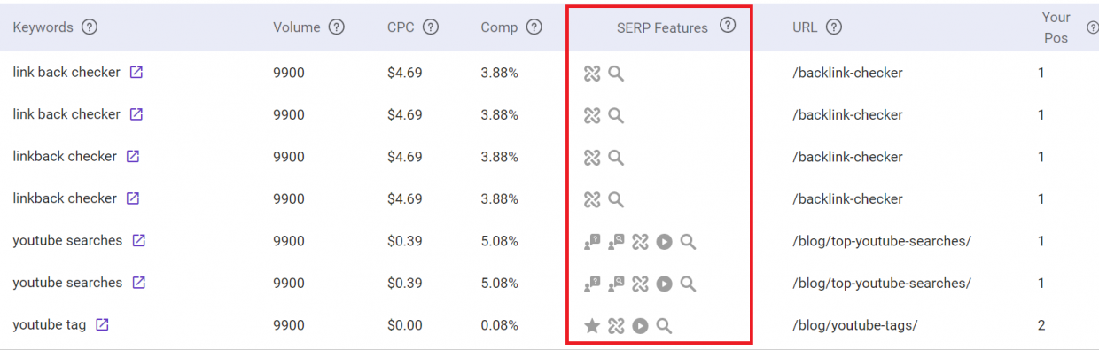 SEO techniques and tools - BiQ helps identify featured snippet