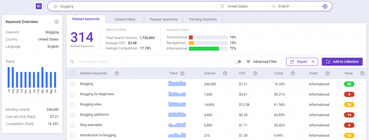 Getting started with Keyword Intelligence