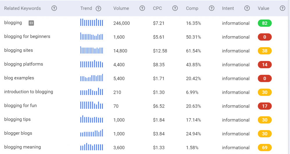 BiQ Keyword Intelligence