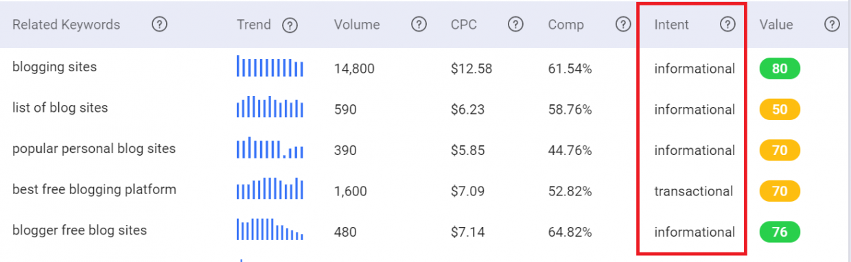 how-to-use-keyword-intelligence-to-level-up-your-seo-strategy