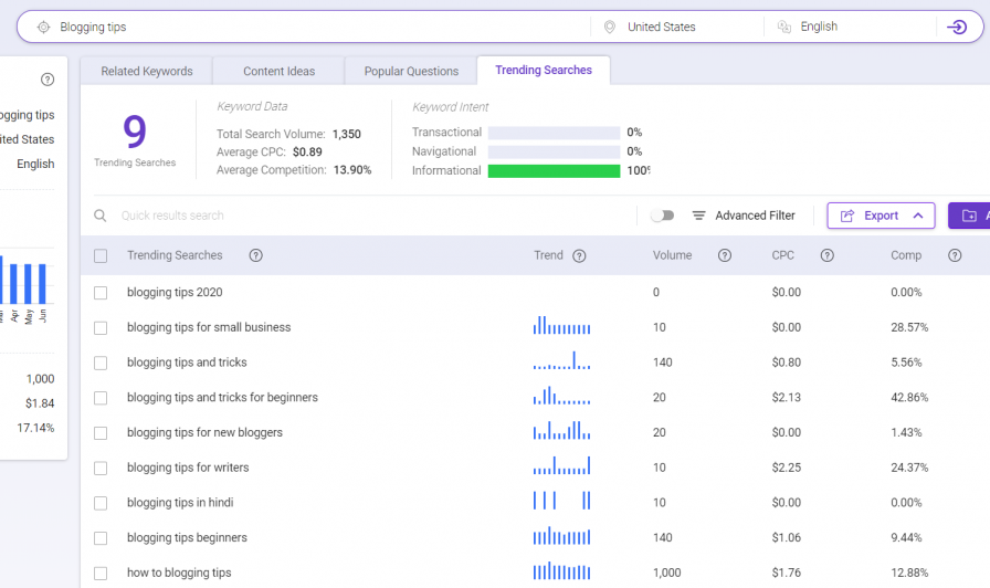 Keyword Intelligence : Trending Searches