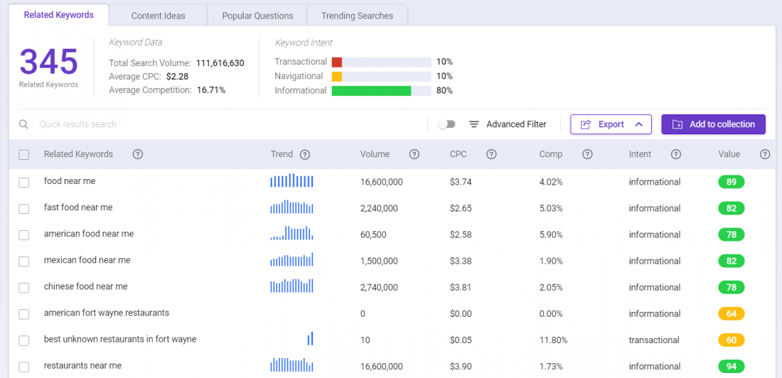 BiQ Keyword Intelligence - find lsi keywords