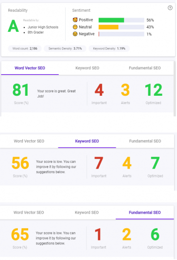 best free seo tool BiQ content intelligence competitor analysis