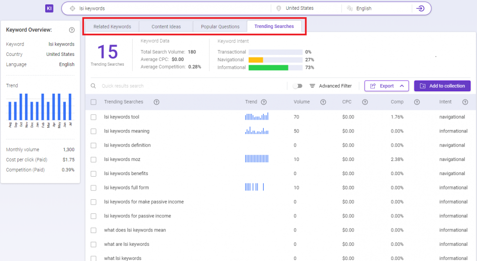 BiQ's keyword intelligence module
