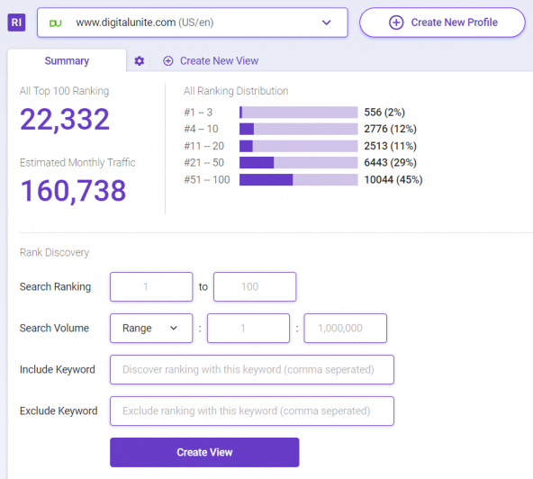 BiQ's Rank Intelligence check keywords your site already rankings instantly 