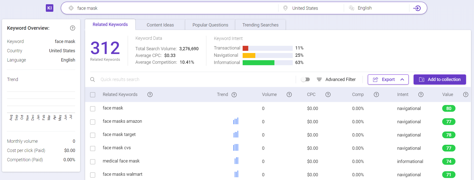 On-Page SEO Checklist (2020) + 25 Actionable Steps