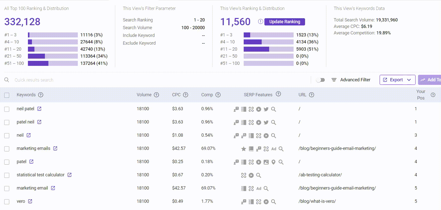 Use BiQ’s Rank Intelligence to discover your high ranking content.