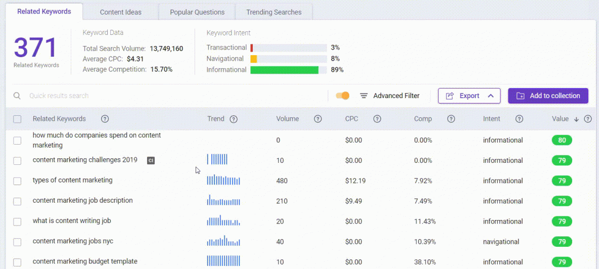 SEO best practices - include your target keyword in the alt text