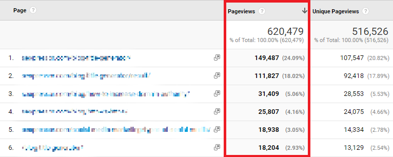 9 Meaningful User Engagement Metrics For A Website's Success