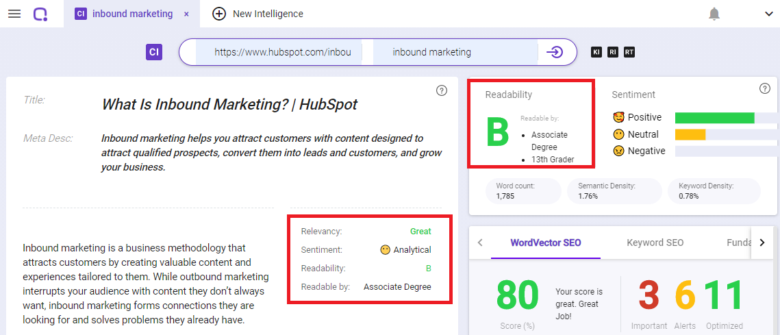 BiQ Content Intelligence shows you the readability for better content optimization.