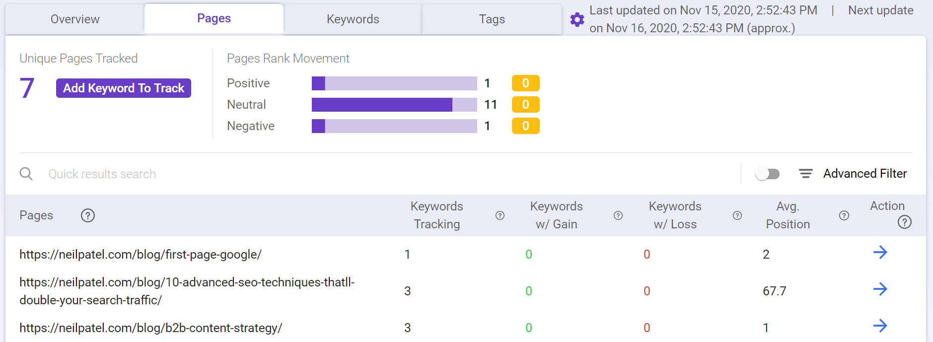 content marketing kpi - page rankings