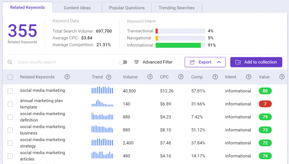 BiQ keyword intelligence