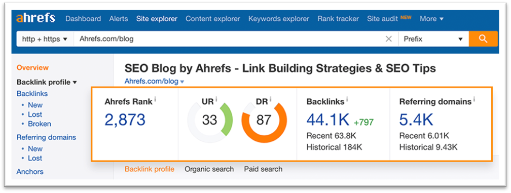 domain url rating